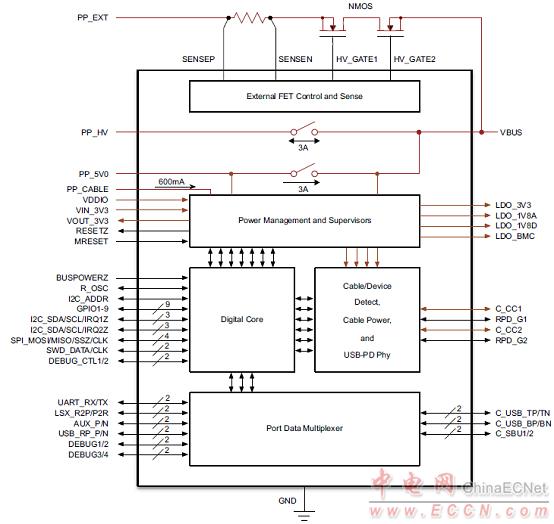 TI TPS65982USB Type－C和PD控制器评估方案